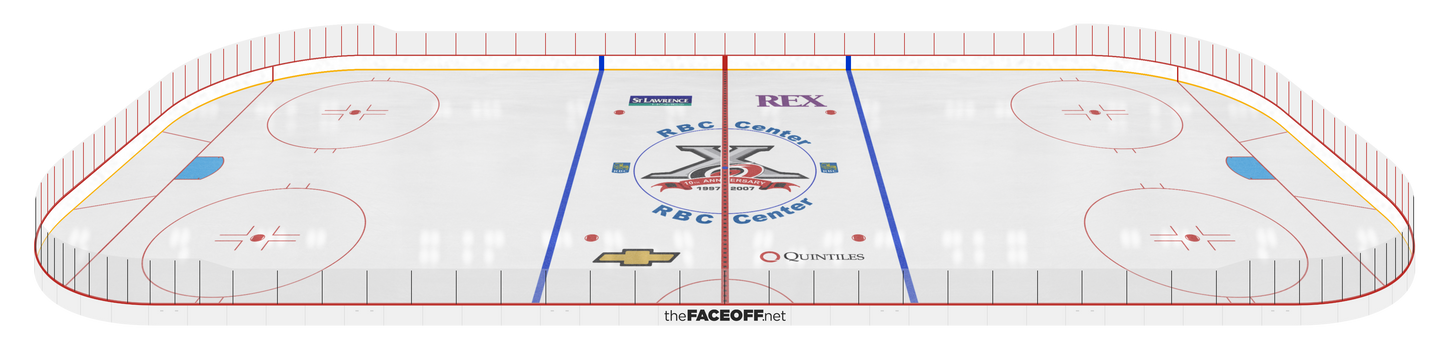 Carolina Hurricanes 2008