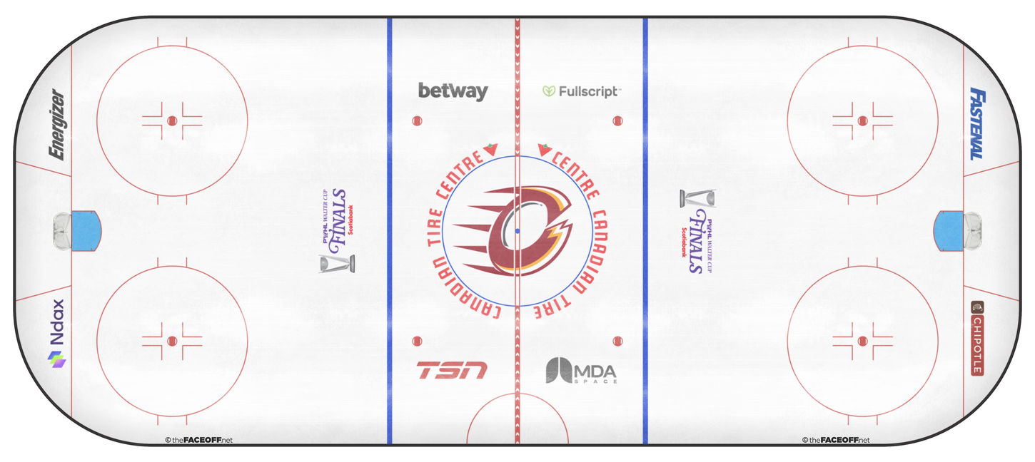 Ottawa Charge 2026 Final