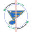 St. Louis Blues 2027