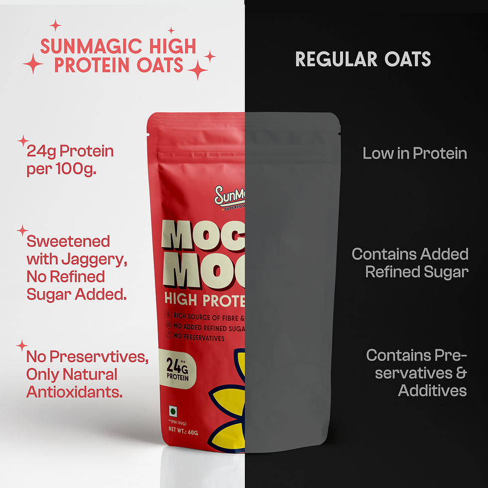 Thumbnail: SunMagic Superfoods Mocha Mood High Protein Oats | Pack of 6 | 360g (6 x 60g)