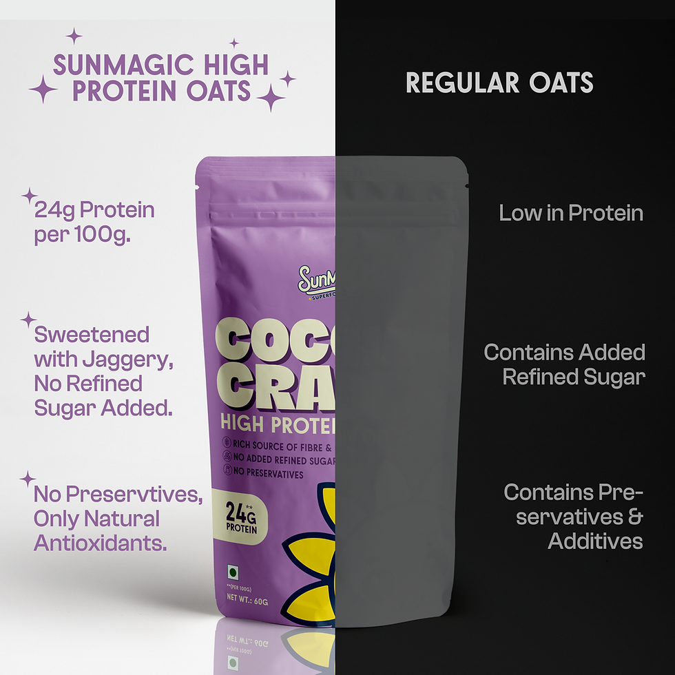 Thumbnail: SunMagic Superfoods Cocoa Crave High Protein Oats | Pack of 6 | 360g (6 x 60g)