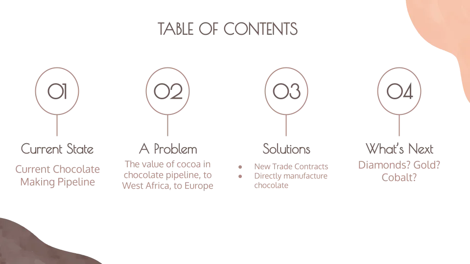 Table of Contents