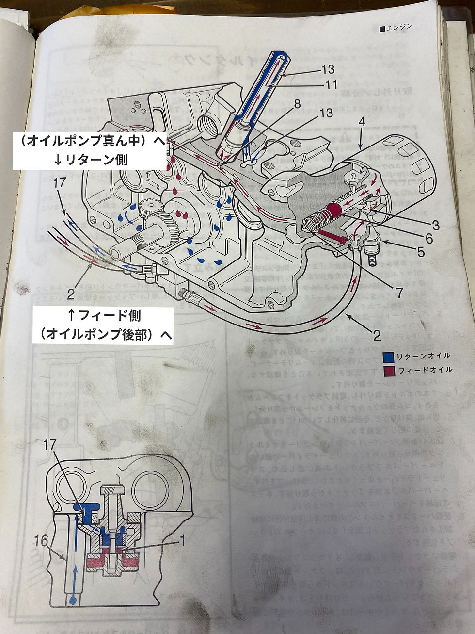 スポーツスター OILライン リフレッシュ KIT 83～03y | Old