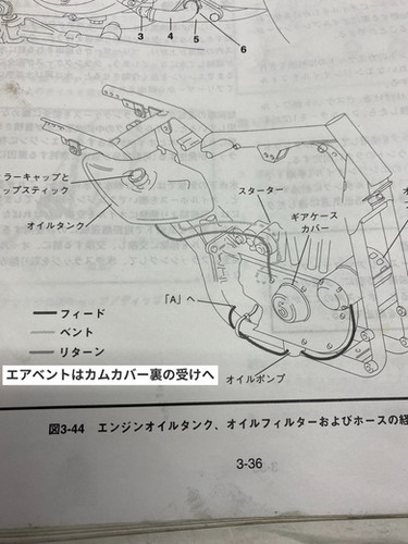 OSFセレクト】スポーツスター OILライン リフレッシュ KIT 83～03y