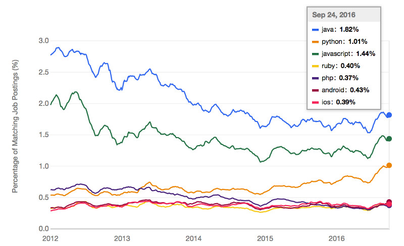 Java Job Graph.png