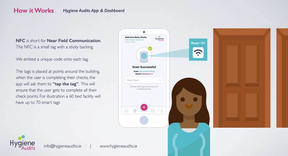 Hygiene_Audits_Customer Slides.013.png