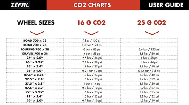 Miniatura: Cartucho CO2 25g | Zefal