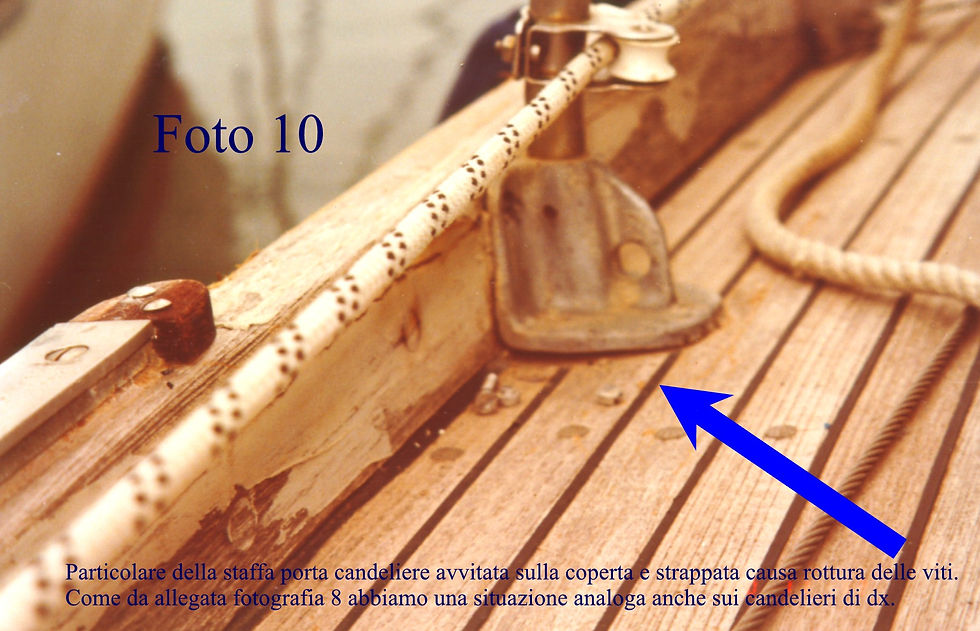 2000 supporti candedlieri