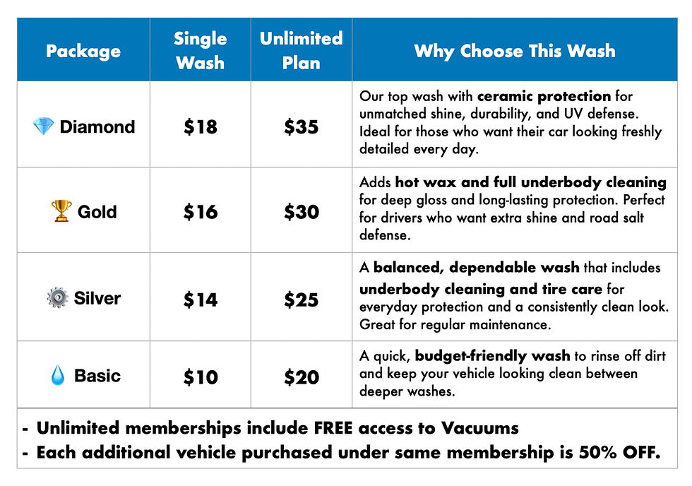 Rice Street Car Wash touch-free automatic wash packages with pricing and membership details.