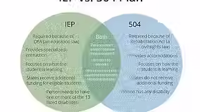 IEP-vs-504.avif