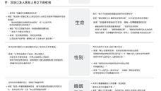2024年两党选举政策对比
