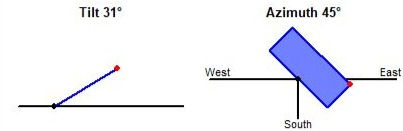How to align Solar Panels?