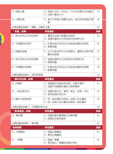 縮圖：P4 Concept Check 數學概念重點題型訓練