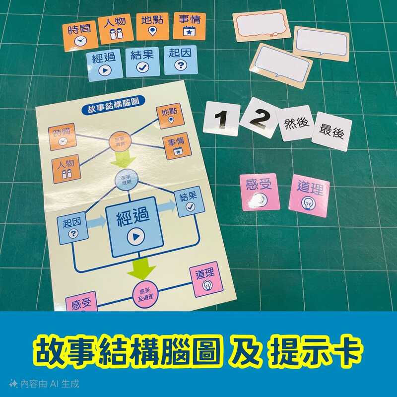 縮圖：說話小高手