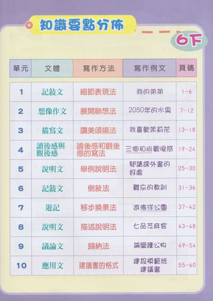縮圖：P6 快速作文法