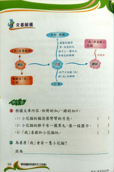 縮圖：P2 趣味快速作文