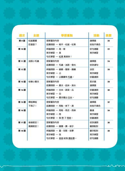 縮圖：K1 26週幼兒語文 - 閱讀理解及寫作