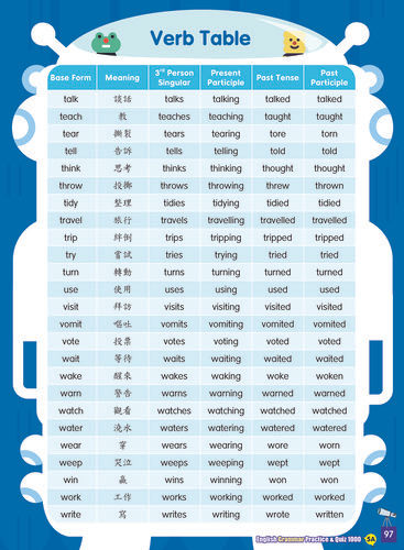 縮圖：P5 English Grammar Practice &amp; Quiz 1000