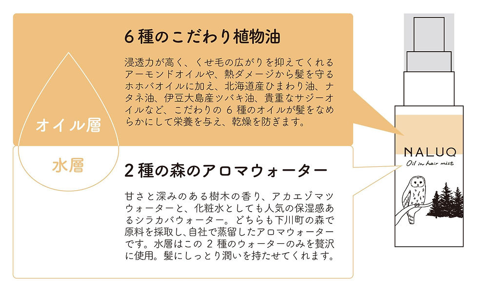 サムネイル： ナルークオイルインヘアミスト