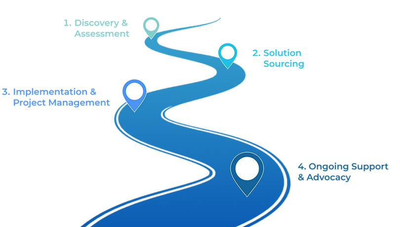 customer journey.png