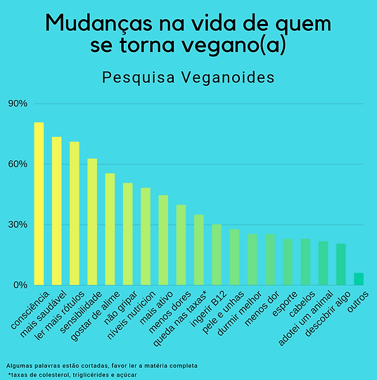 mudança_na_vida_de_quem_se_torna_vegano(