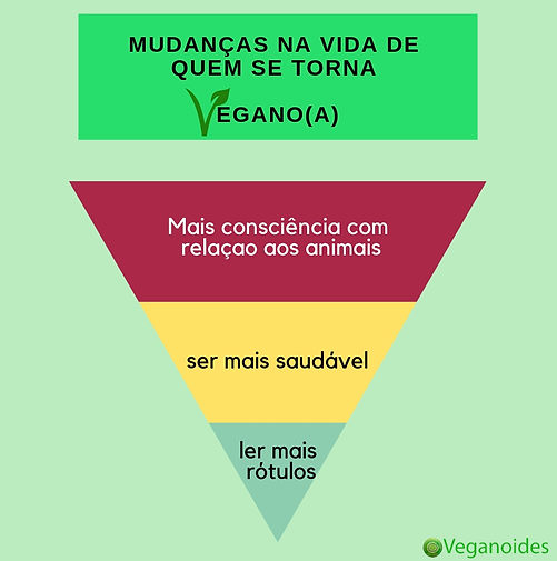 Mais_consciência_ocm_relaçao_aos_animais