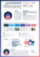 Poster publié concernant la pertinence de la psychomotricité pour améliorer la santé sexuelle des adolescents et jeunes adultes en psychiatrie.