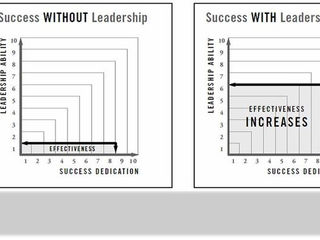 The Qualities of an Effective Leader