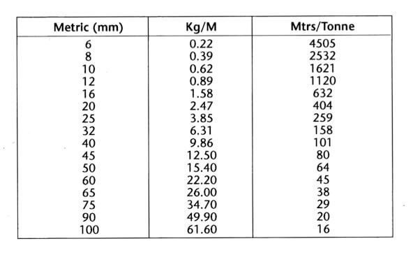 Round / Square Solid Steel