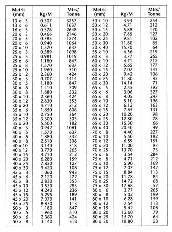 Steel Flat Bars