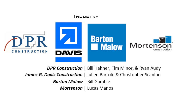 Industry