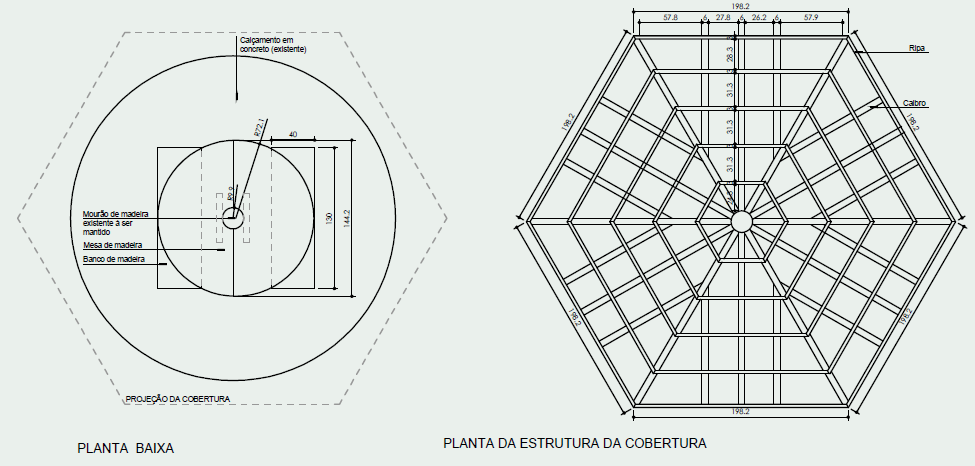 Detalhamento Quiosque