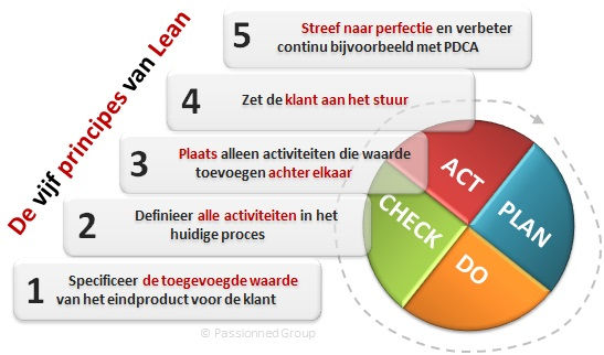 Wat-is-Lean-Drive-HRM-Consultancy