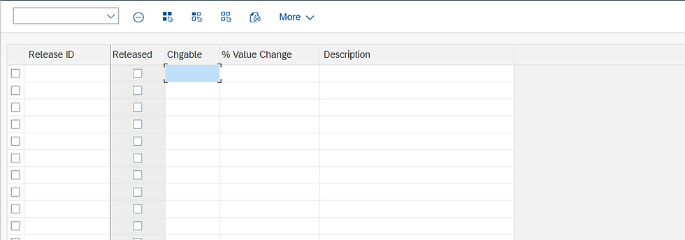 Release Strategy SAP MM