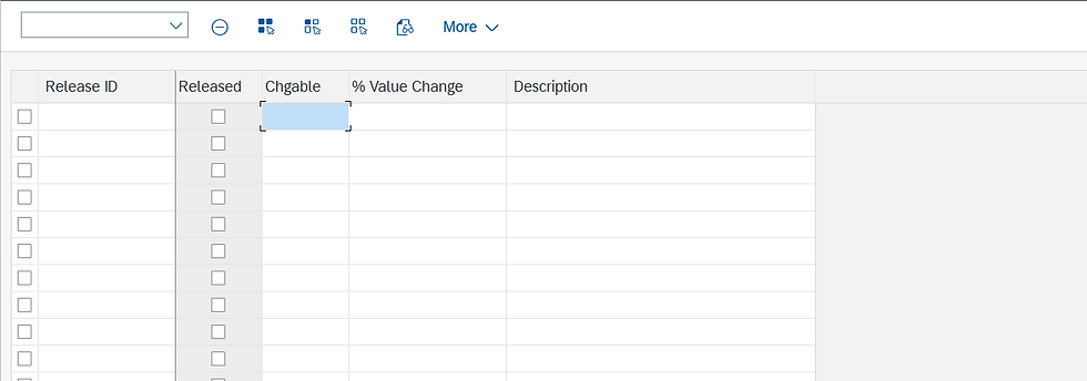 Release Strategy SAP MM