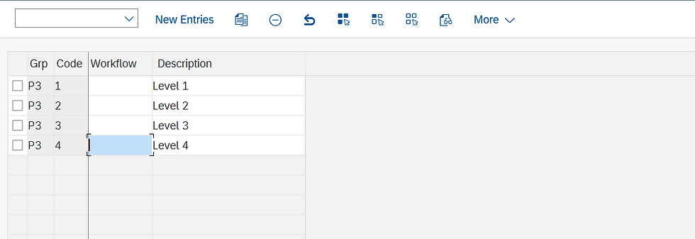 Release Strategy SAP MM