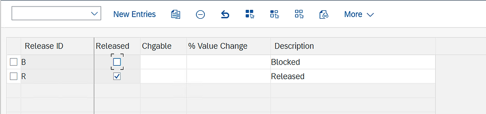 Release Strategy SAP MM