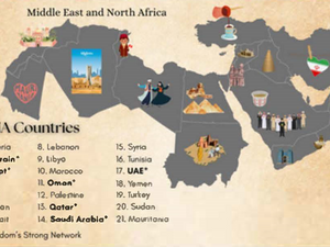 Thailand's Major Exports to the Middle East & North Africa