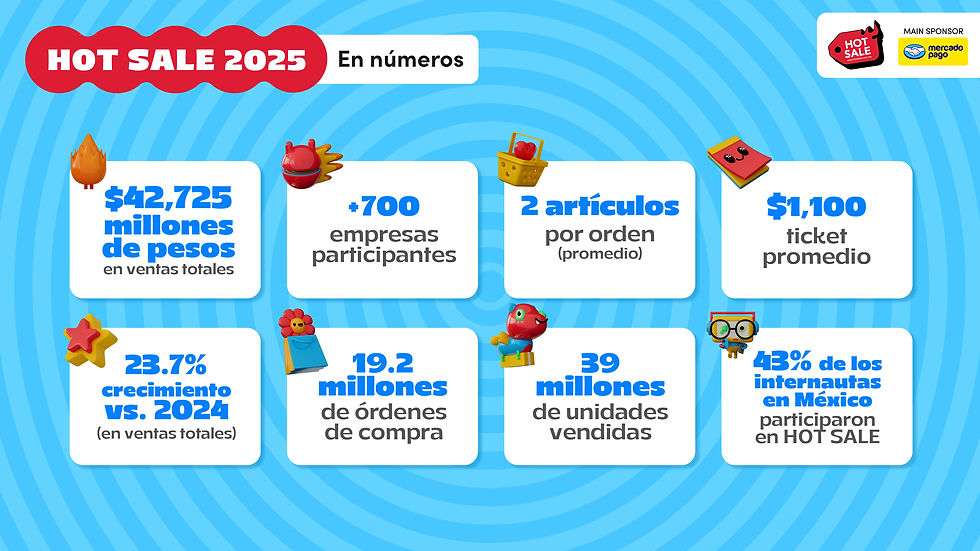Hot Sale 2025 en números. (Foto Cortesía AMVO)