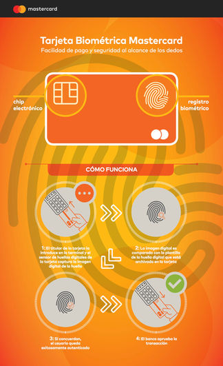 MasterCard presenta tarjeta que incluye lectura de huella digital