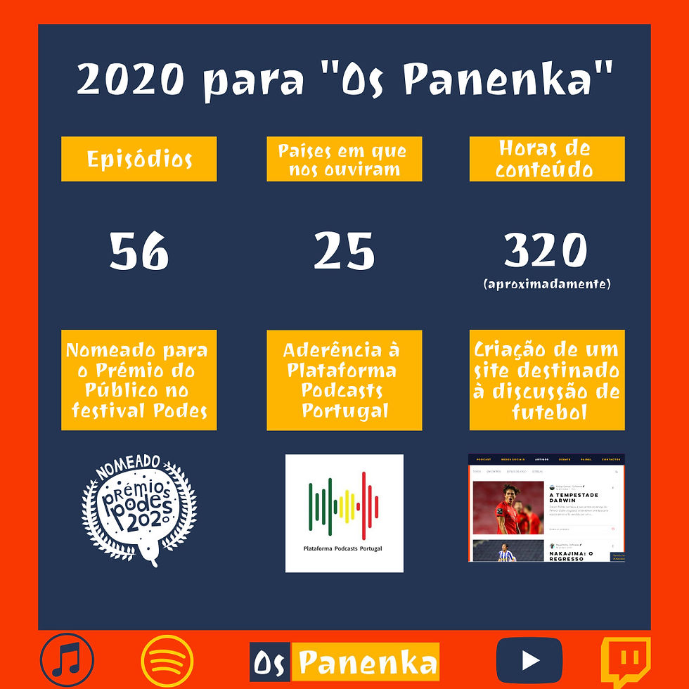 2020 para "Os Panenka"