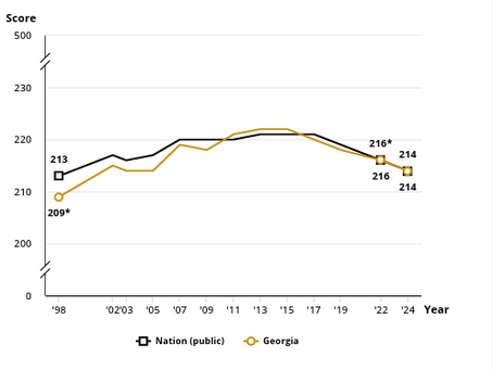 Preventing Literacy Gaps Before 3rd Grade: What the NAEP Results Mean for Early Learning