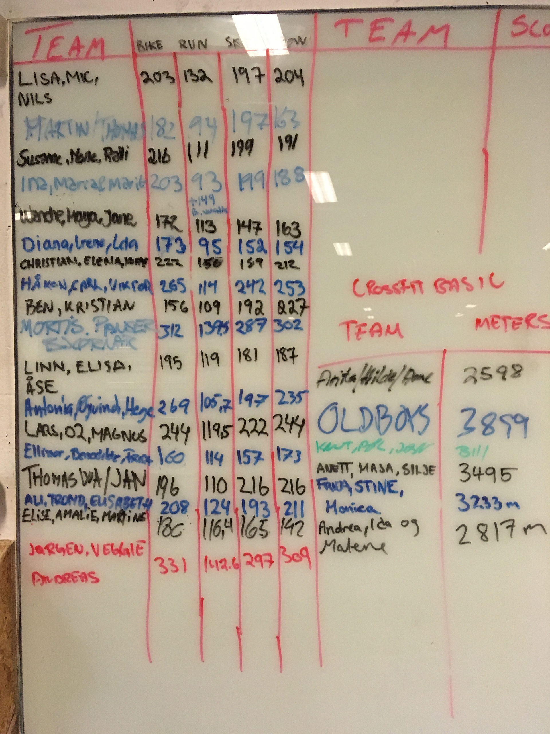 The board