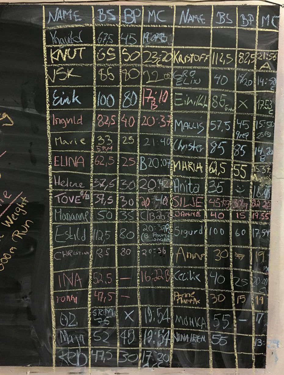 6. september score