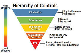 hierchy-of-controls_original_edited.jpg
