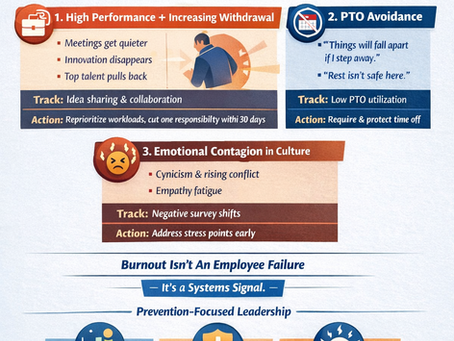 3 Leadership Signals That Predict Burnout in Your Team 😳