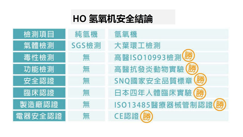 HO 氢氧机安全结论.jpg