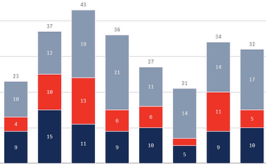 jstechbarchart.PNG