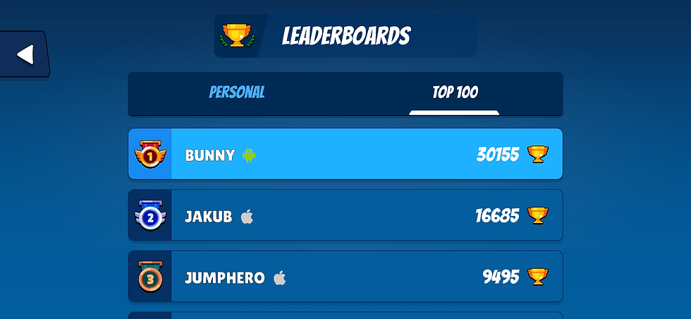 Leaderboards