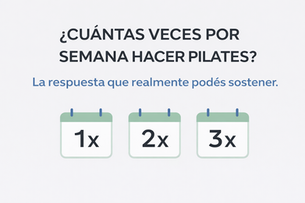 Banner con el texto “¿Cuántas veces por semana hacer Pilates?” y tres íconos de calendario con “1x”, “2x” y “3x”, en estilo minimalista turquesa.